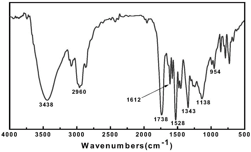 Preparation method for spiropyran-based random copolymer P(SPMA-co-MAA)