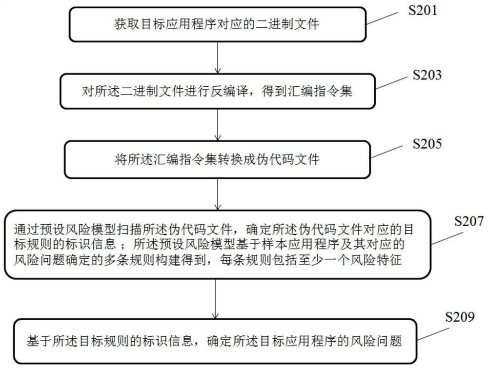 Risk problem determination method and device for application program and storage medium