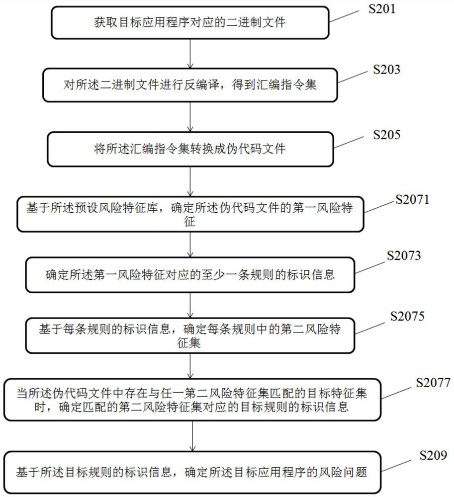 Risk problem determination method and device for application program and storage medium