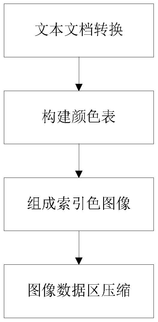 Generative image compression method and device suitable for text document