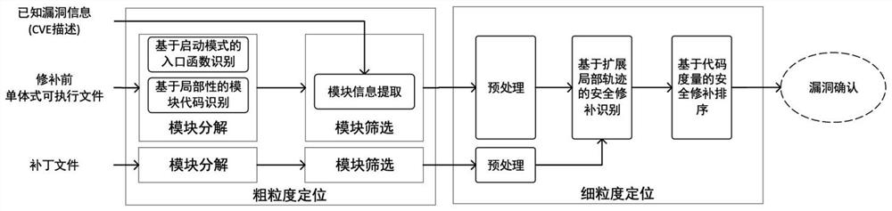 Known vulnerability positioning method and device for network equipment