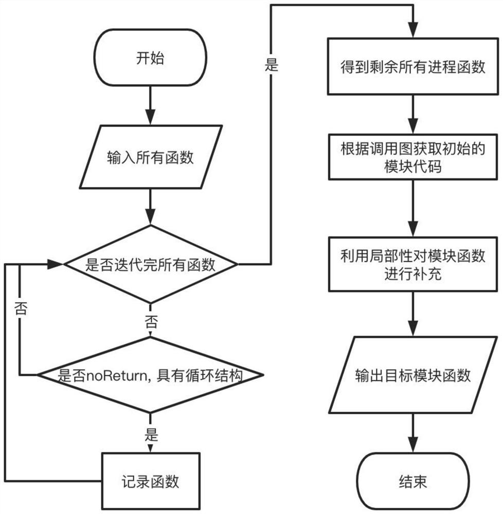 Known vulnerability positioning method and device for network equipment