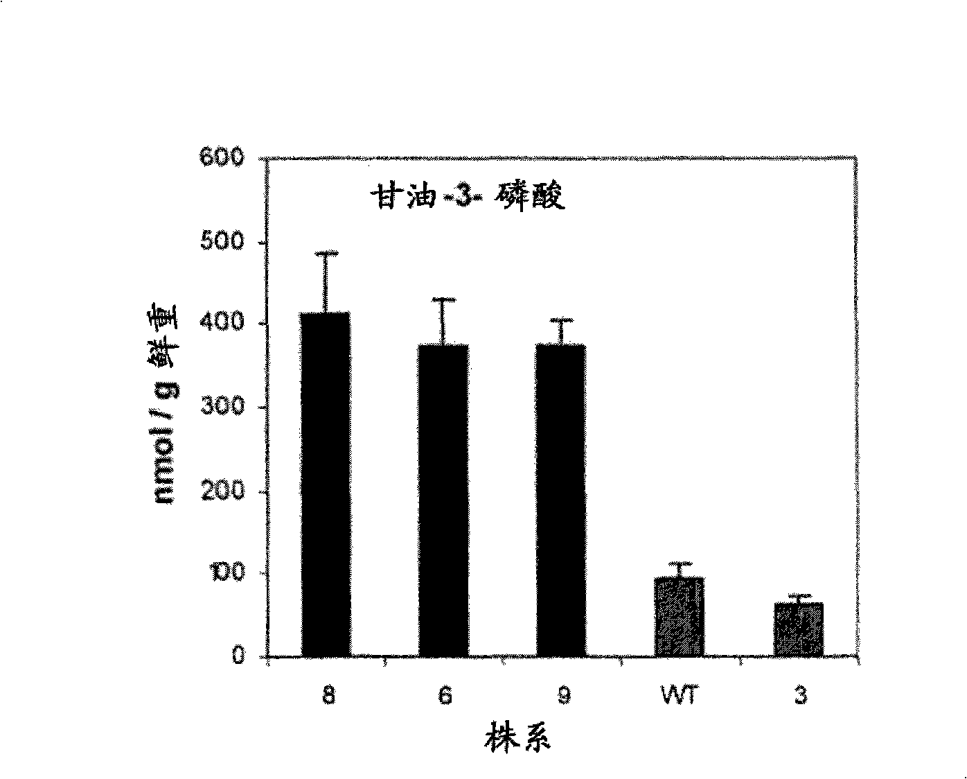 Method for increasing the total oil content in oil plants