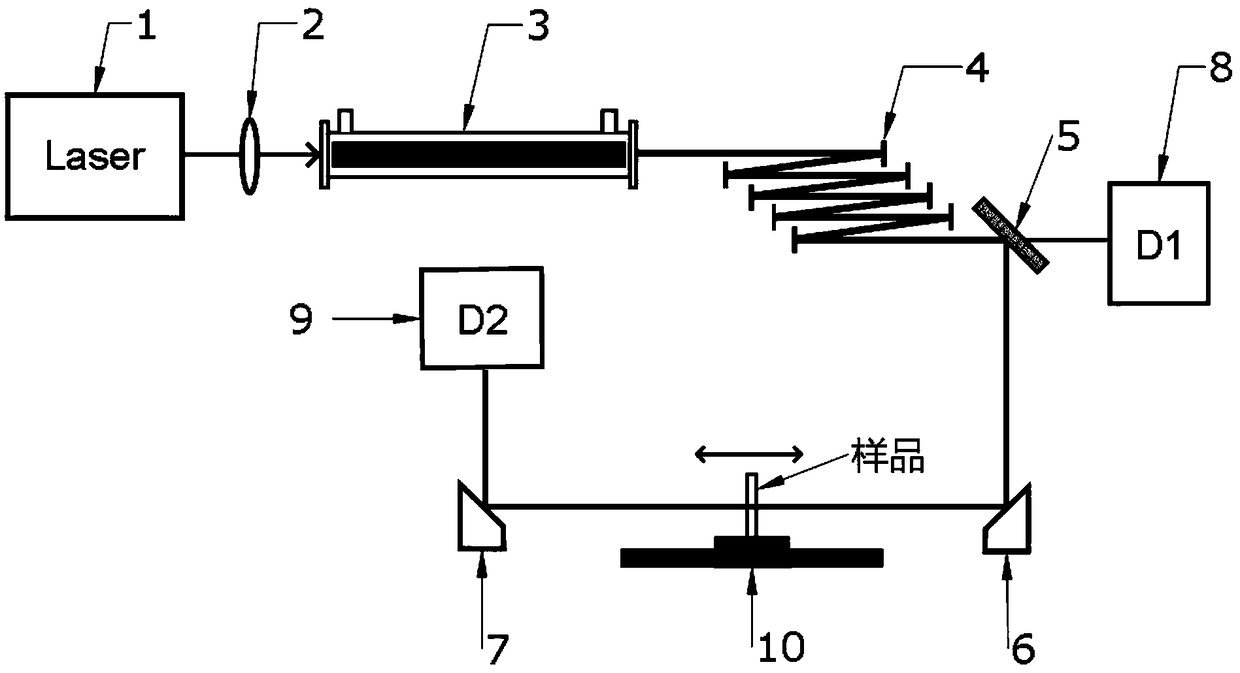 Z scanning device adapted to ultra-short pulse ultra-continuous white light source