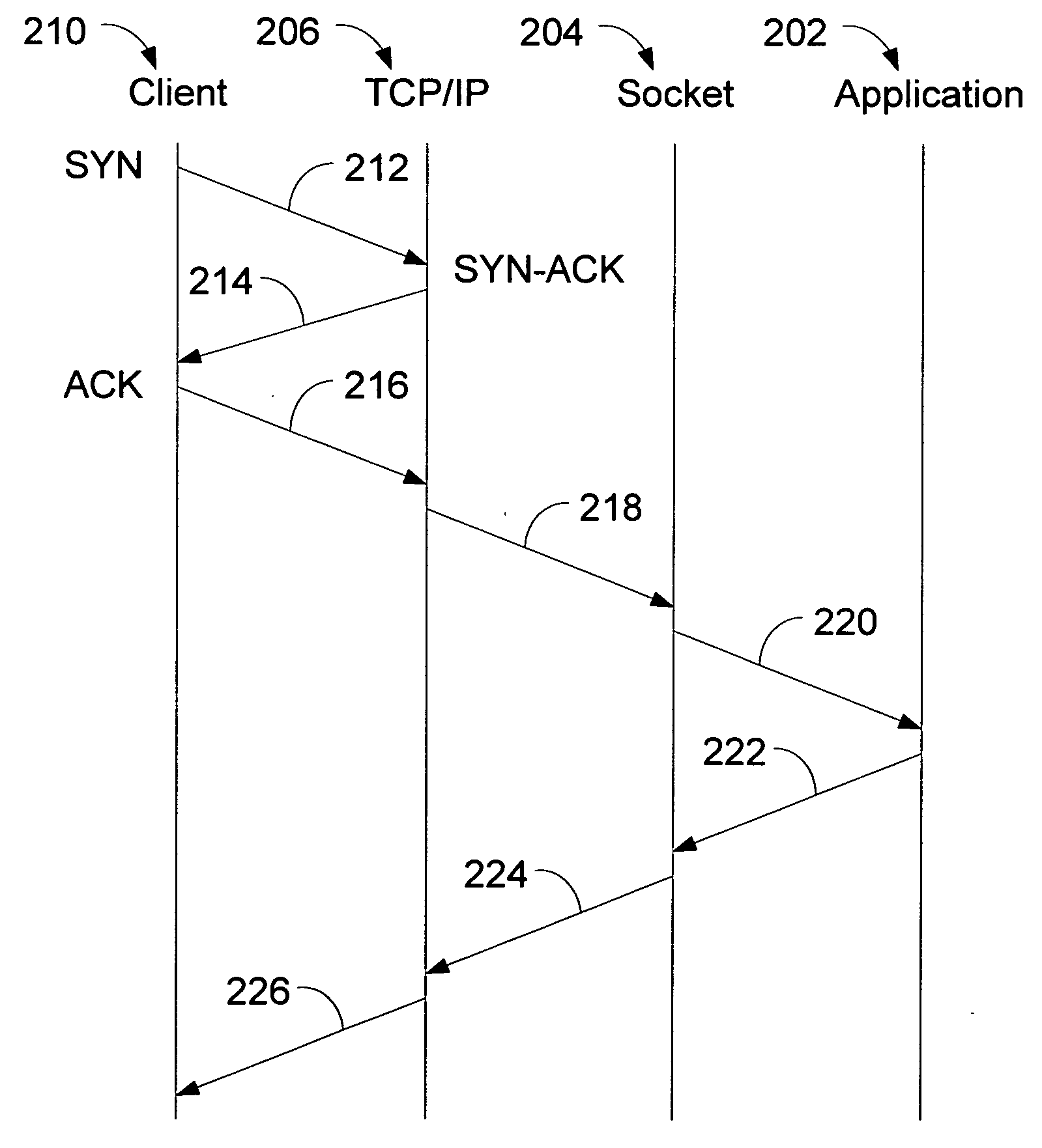 System and method for enhancing a server's ability to withstand a "SYN flood" denial of service attack