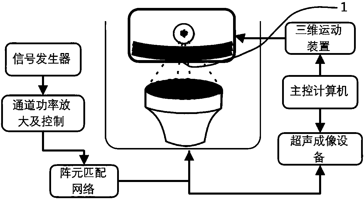 Online detection method of focused ultrasonic field