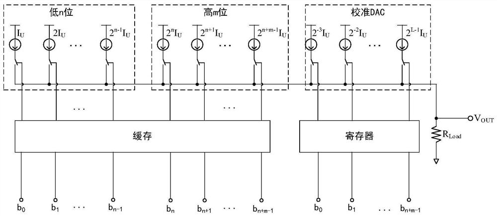 Calibration conversion method of digital-to-analog converter