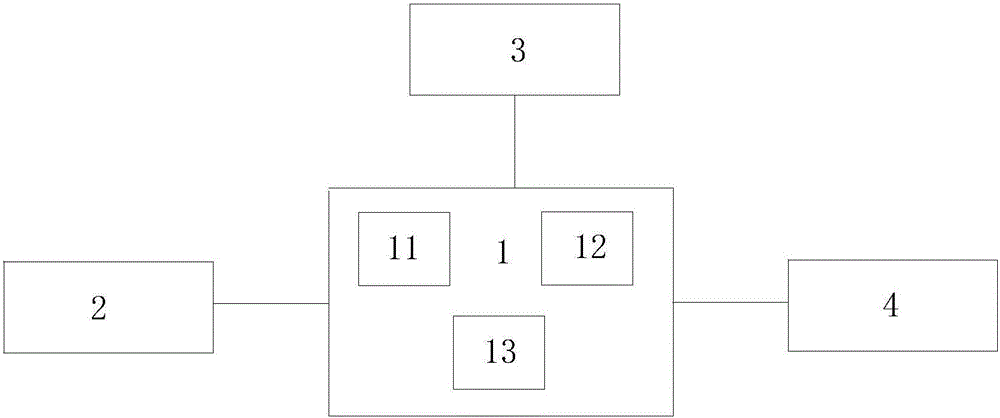 Touch screen with fingerprint identification function, and control method and electronic equipment thereof