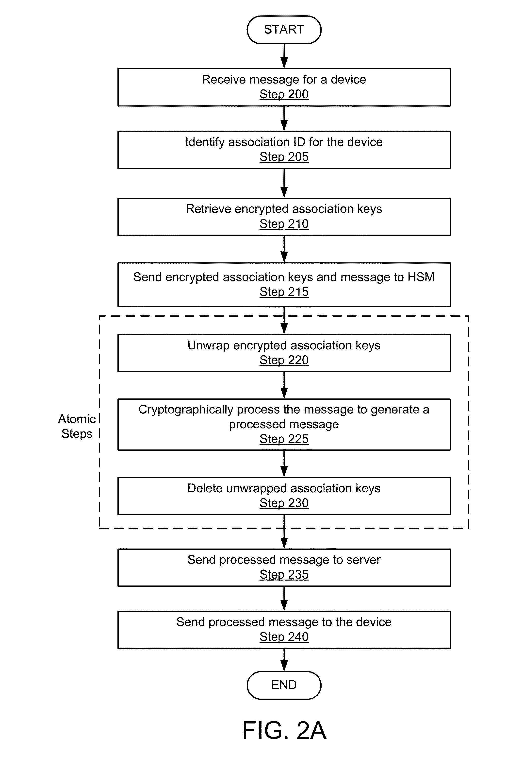 System and method for enabling a scalable public-key infrastructure on a smart grid network