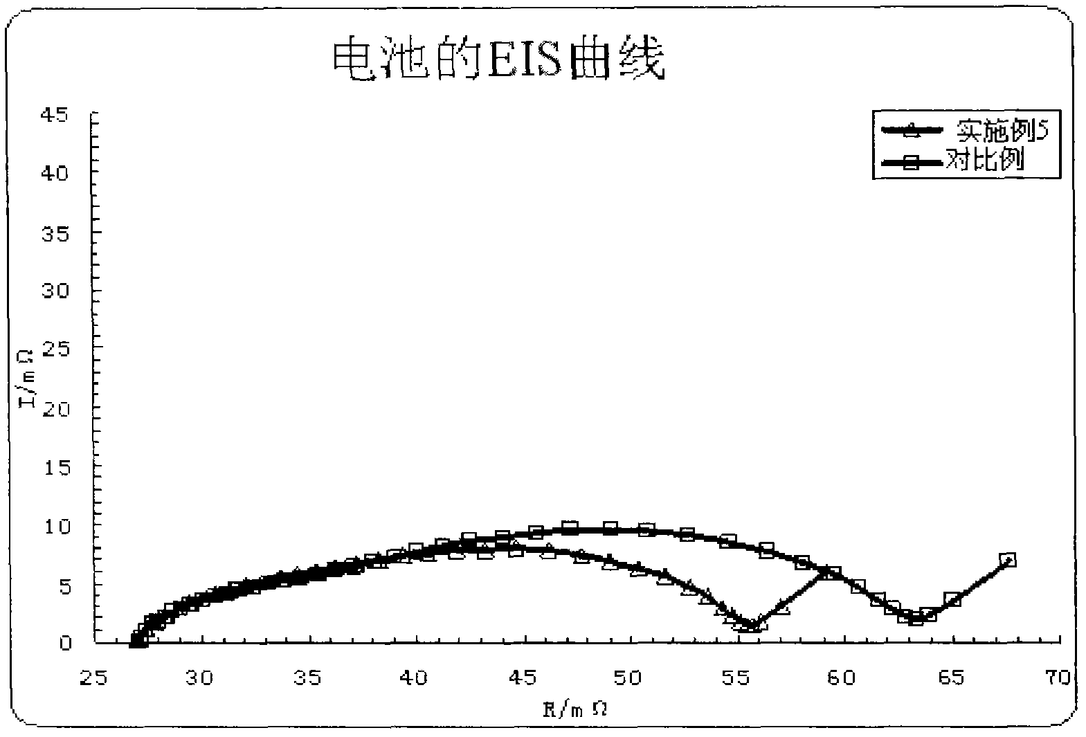 Method for improving hardness of lithium ion cell