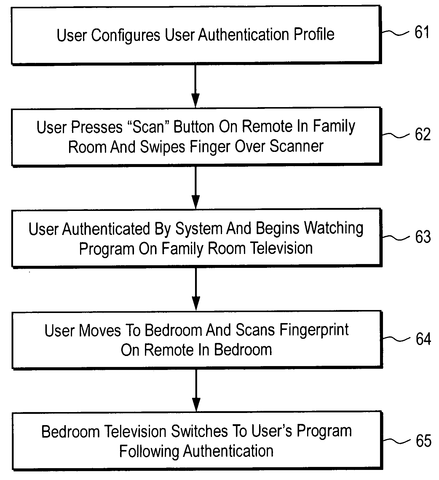 Home entertainment system providing presence and mobility via remote control authentication