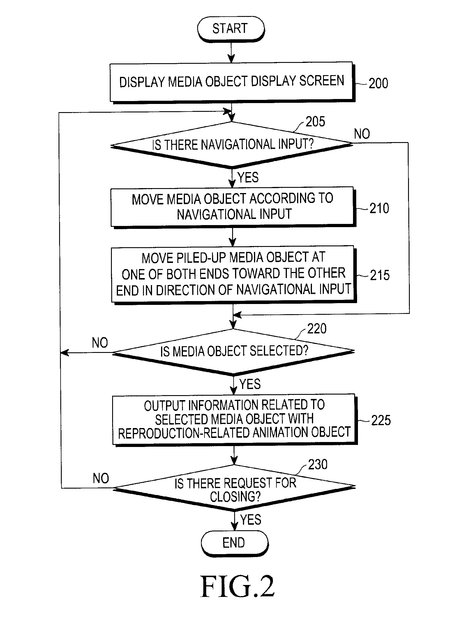 Screen display method in mobile terminal and mobile terminal using the method