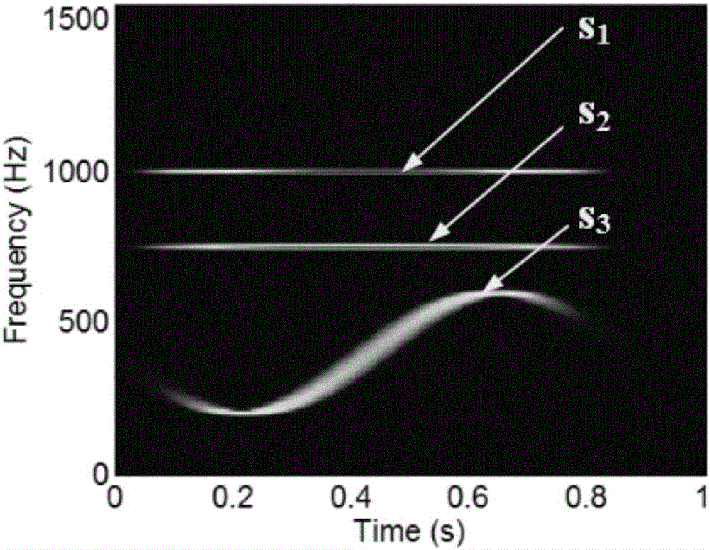 An adaptive decomposition method generating filters based on the image segmentation technology