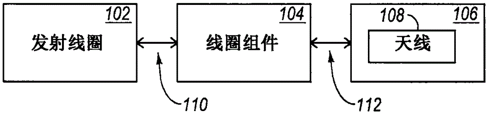 Power coupling device