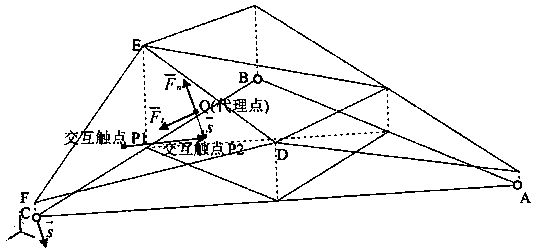 Force haptic generation method of flexible texture image based on mass-spring model