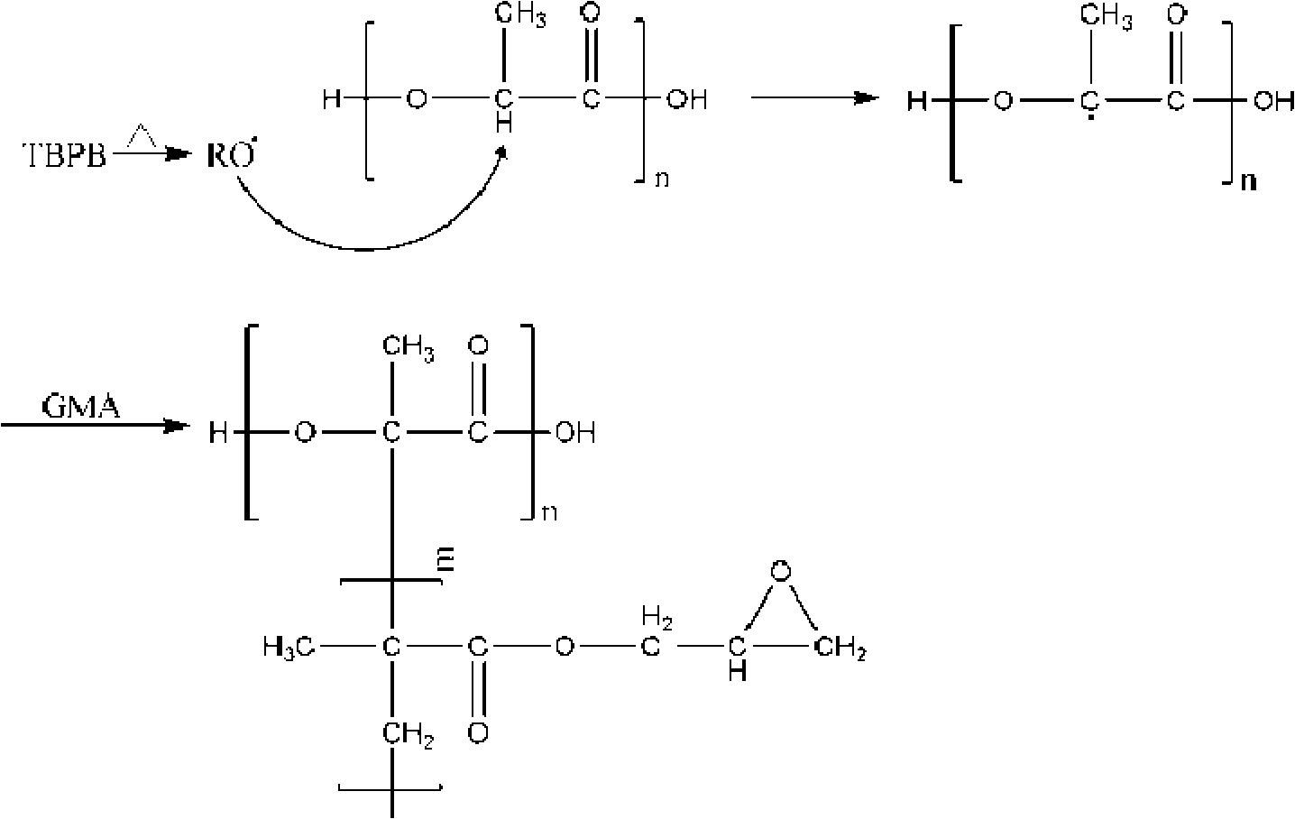 Glycidyl methacrylate grafted polylactic acid copolymer material, preparation method for same and application thereof