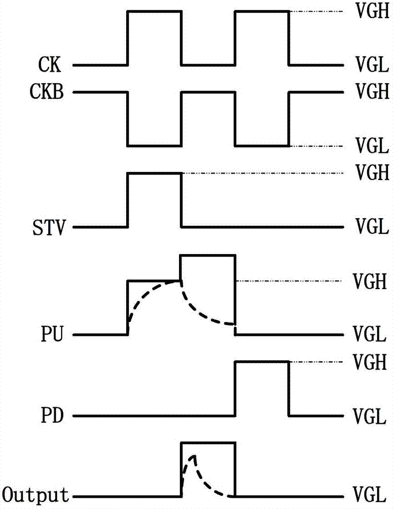 Shift register unit, shift register and display device