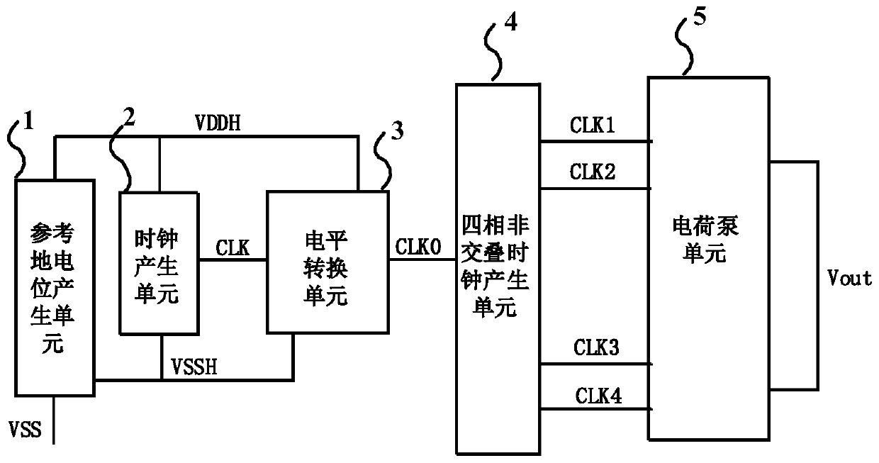 A charge pump circuit based on multiple non-overlapping clocks