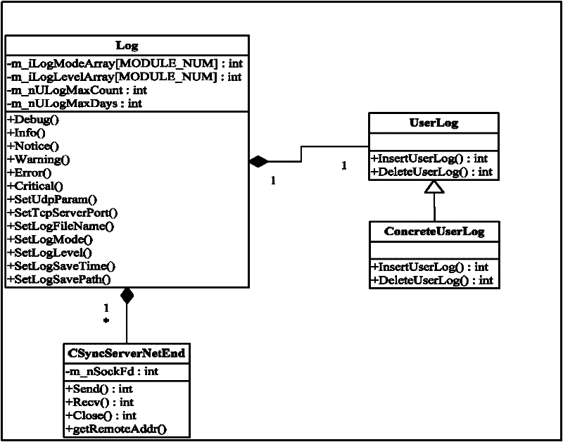 A unified management system for debugging information