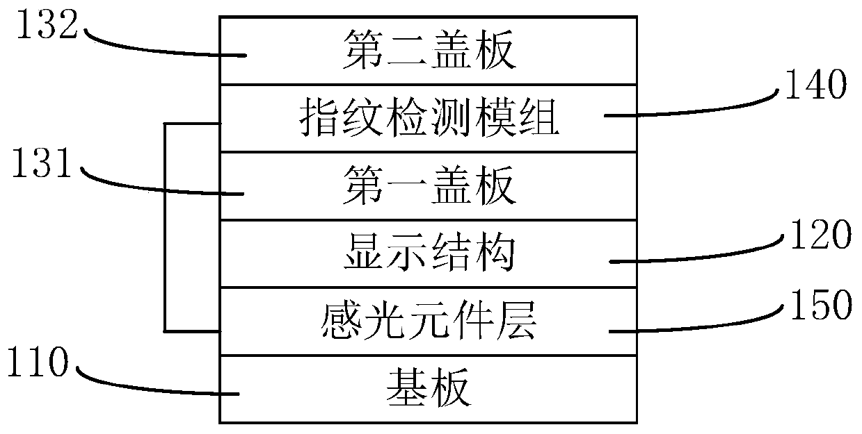 Display panel with a fingerprint identification function and a display device