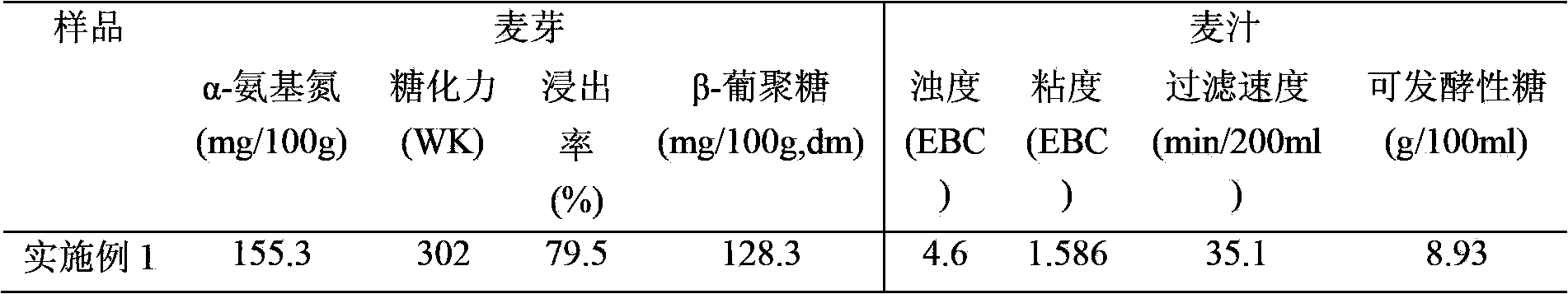 Wort manufacturing method capable of improving wort filtration performance and increasing fermentable sugar content