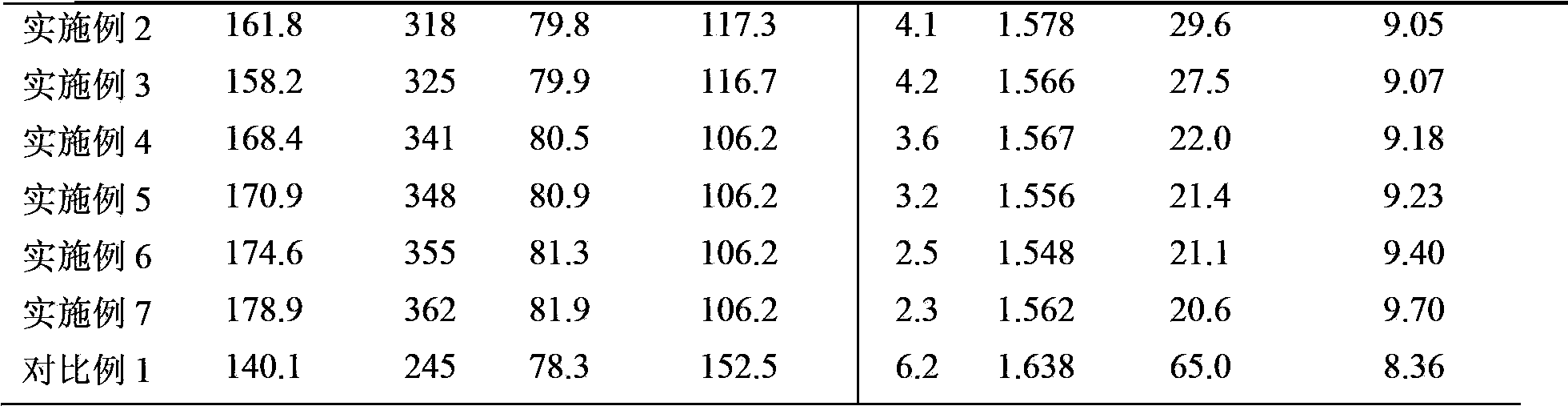 Wort manufacturing method capable of improving wort filtration performance and increasing fermentable sugar content