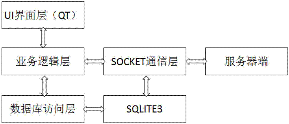 Smart express item storing and taking method and system