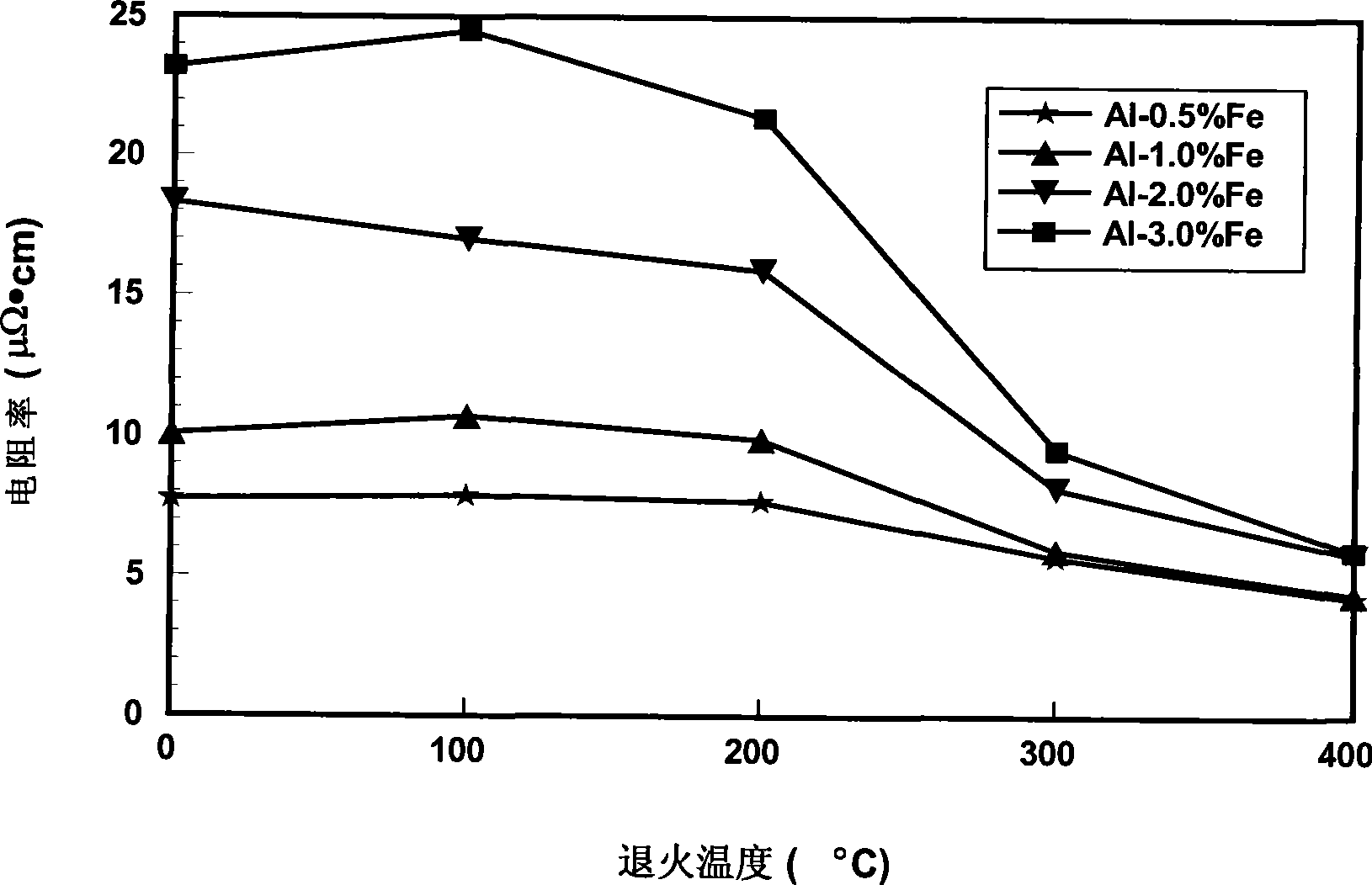 Target material for preparing TFT LCD electrode film and target material and electrode film preparation method