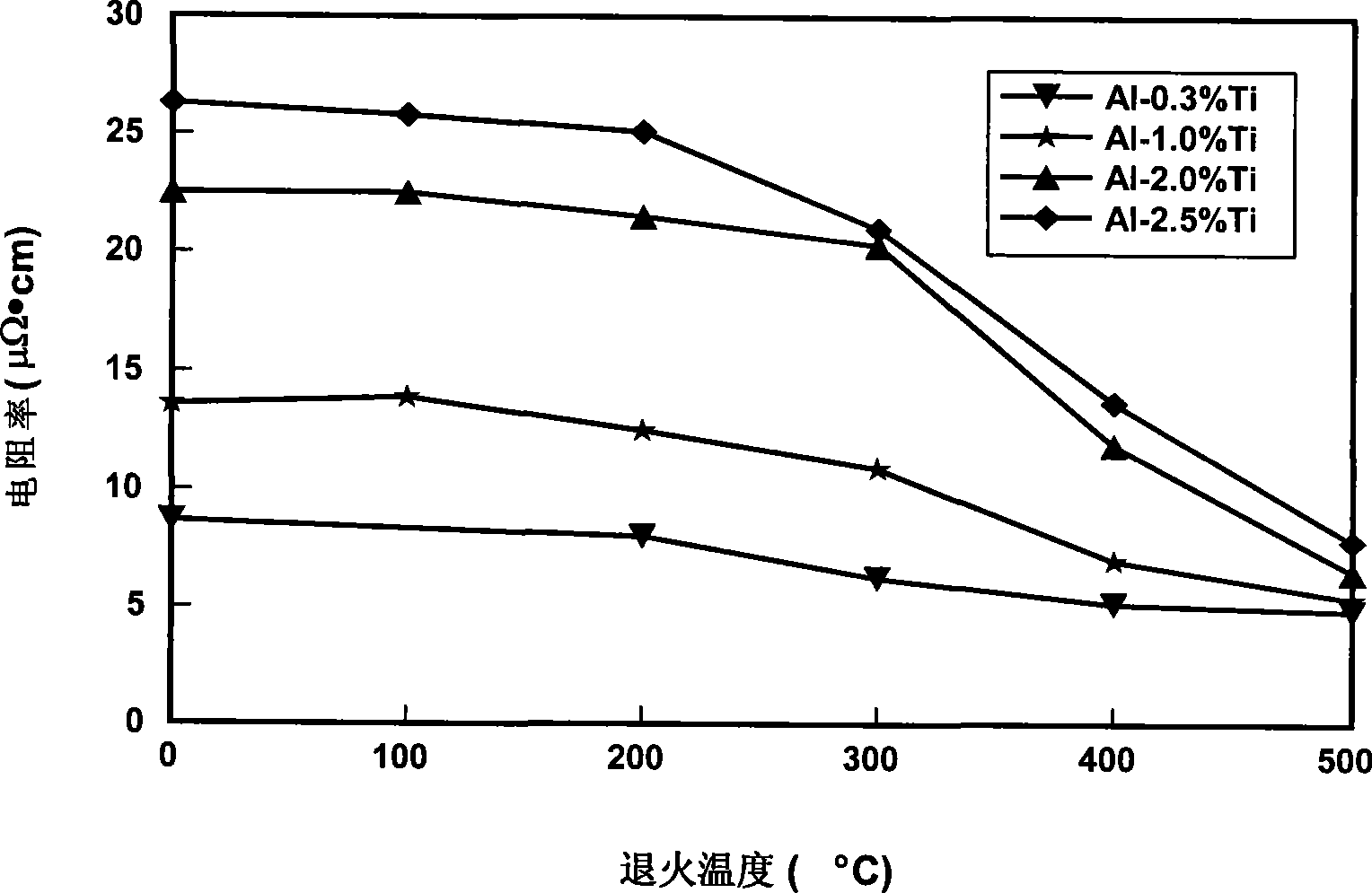 Target material for preparing TFT LCD electrode film and target material and electrode film preparation method