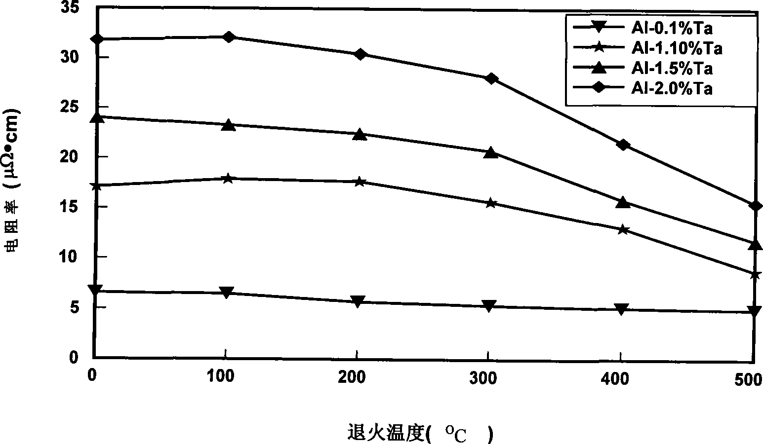 Target material for preparing TFT LCD electrode film and target material and electrode film preparation method