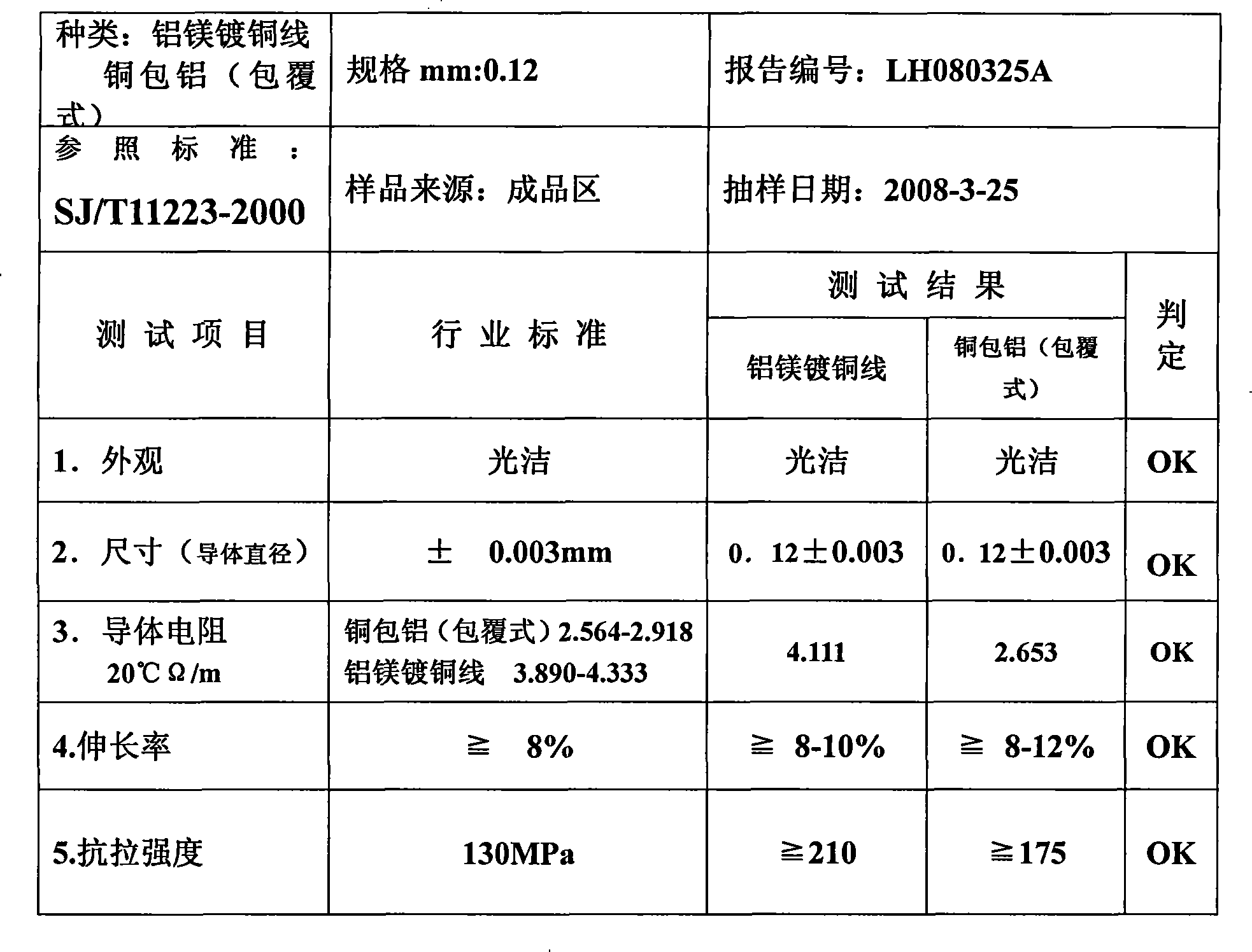 Technique for producing aluminum magnesium plating copper wire copper-coating