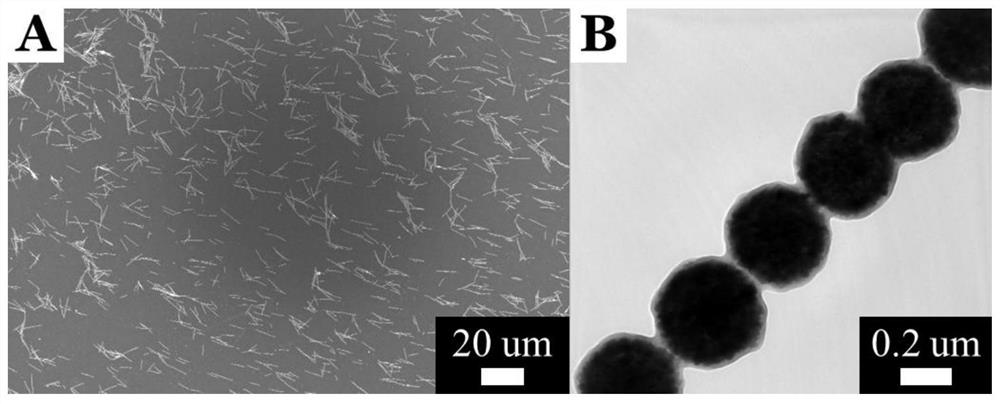 a rattle  <sub>3</sub> o  <sub>4</sub> @void @sio  <sub>2</sub> Nano chain and preparation method