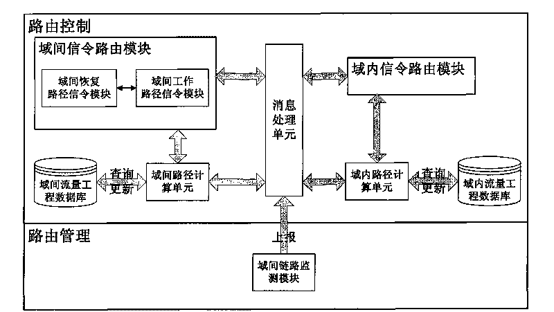 Method and device for restoring parallel cross-domain fault of multilayer and multi-domain distributed optical network