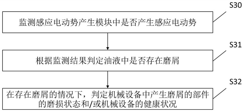 Judgment method and judgment device for judging health condition of mechanical equipment, and engineering machinery