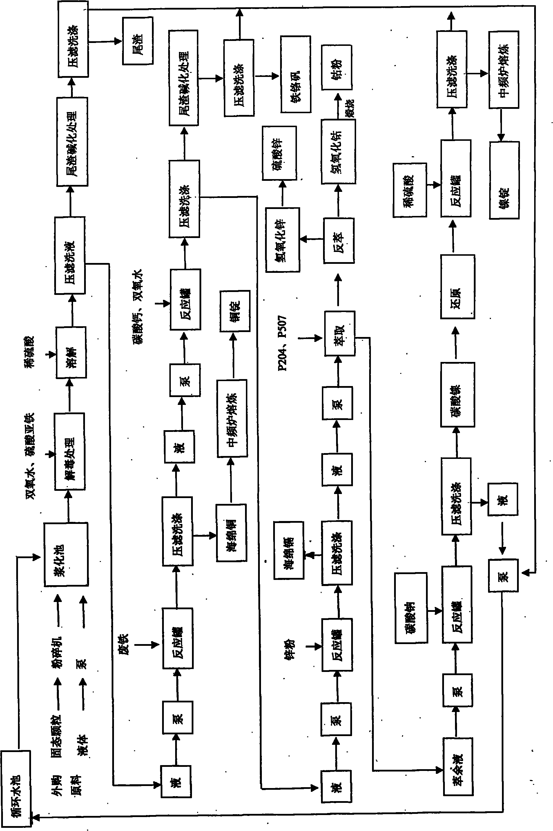 Method for recycling heavy metal pollution wastes