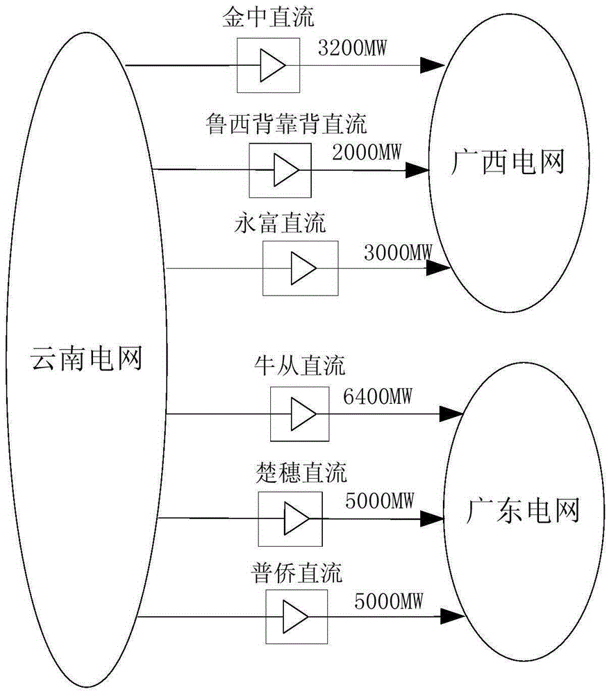 Checking method and system of high-cycle cutting machine configuration scheme