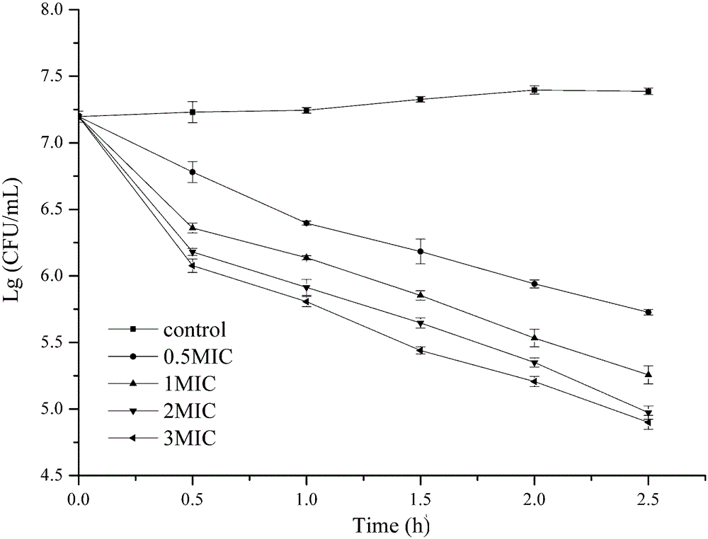 Applications of lectin-modified anchovy antibacterial peptide liposome in inhibition of Listeria monocytogenes and biofilm thereof