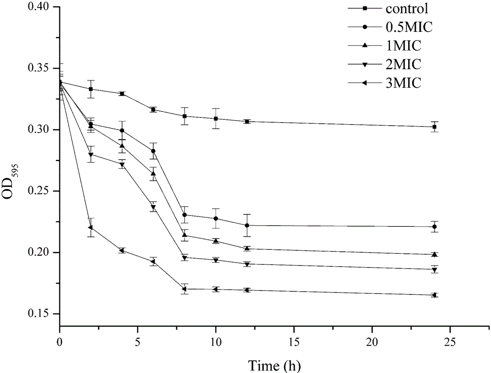 Applications of lectin-modified anchovy antibacterial peptide liposome in inhibition of Listeria monocytogenes and biofilm thereof