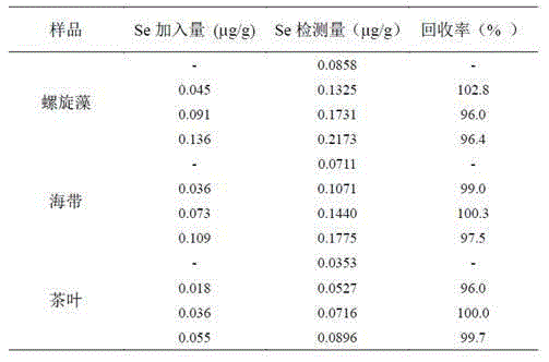 Method for measuring selenium in food through combination of double cloud point extraction and hydride generation-atomic fluorescence spectroscopy