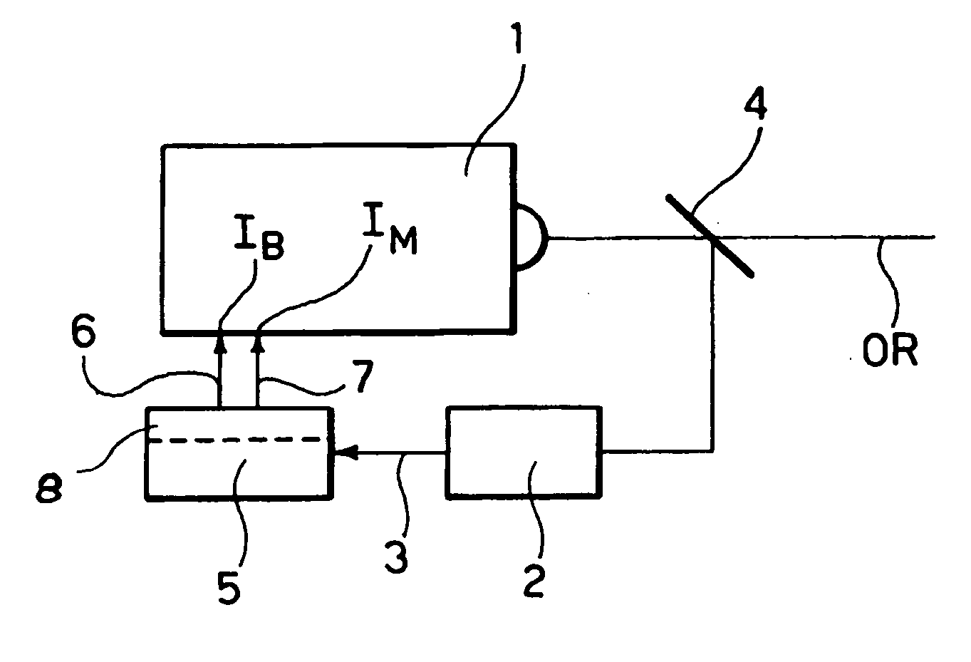 Method and system for stabilizing operation of laser sources