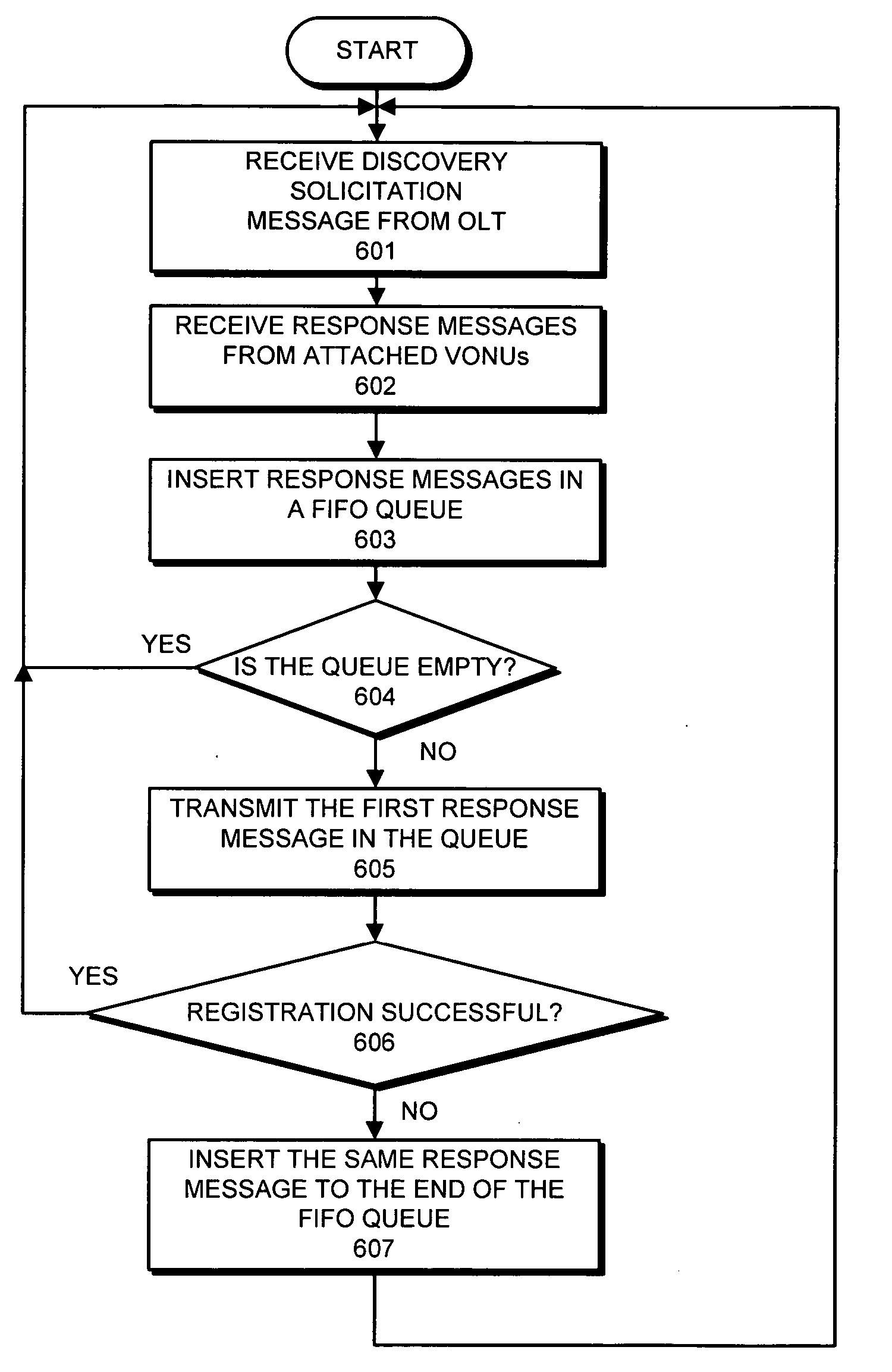 Method and apparatus for registering multiple remote nodes in an ethernet passive optical network