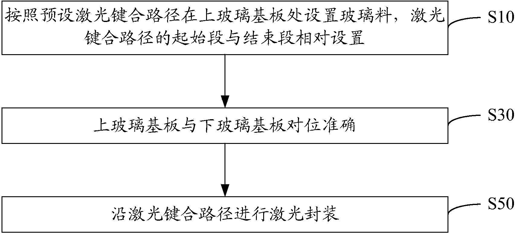 Laser bonding method