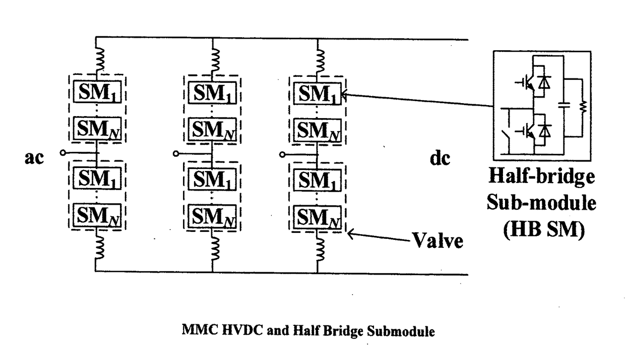 Apparatus and method for modelling a modular multilevel converter in an electronic simulator