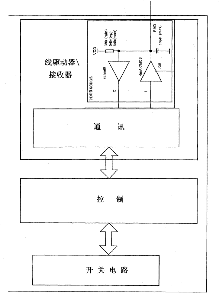 A digital stress share method