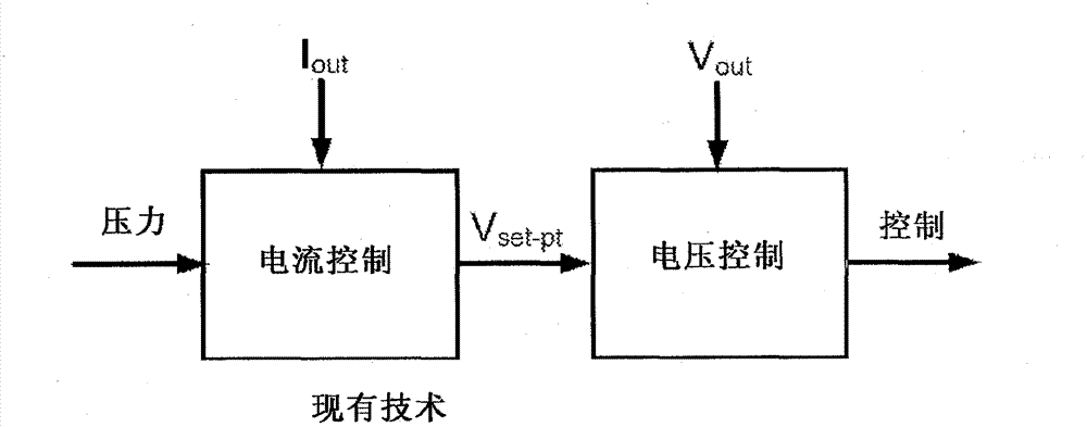 A digital stress share method