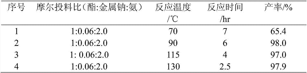 Method for preparing amide by metallic sodium catalyzed ester ammonolysis reaction