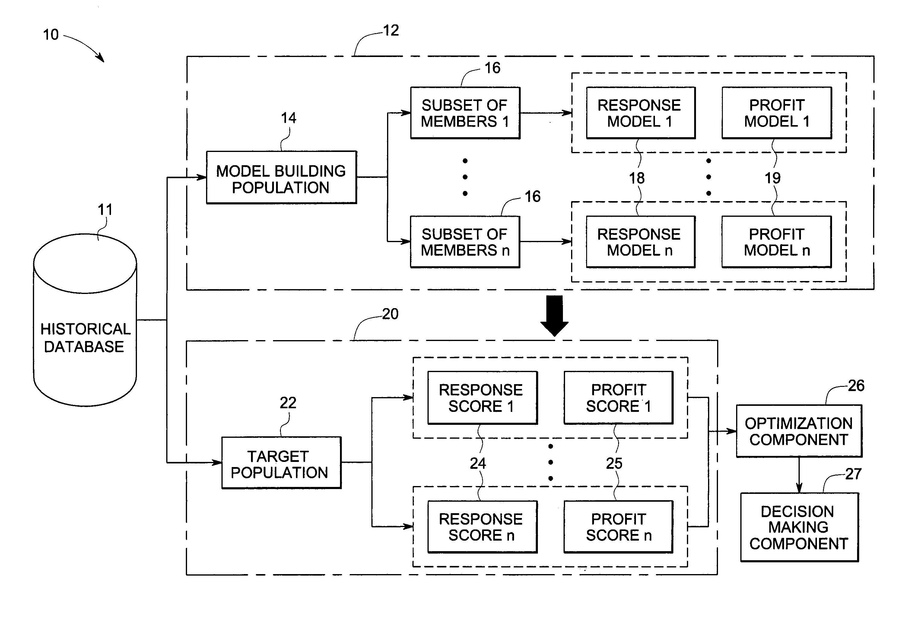 System and method for optimizing cross-sell decisions for financial products