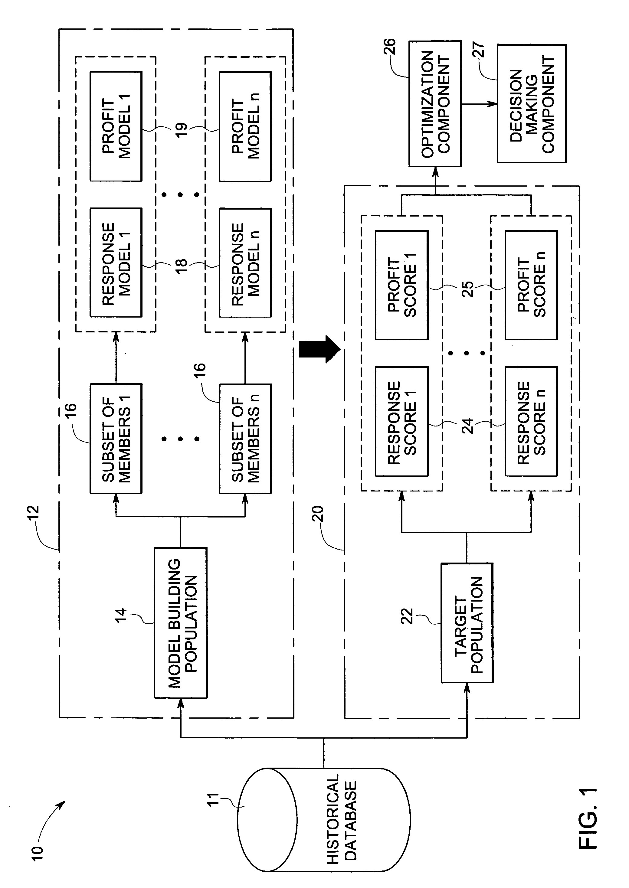 System and method for optimizing cross-sell decisions for financial products