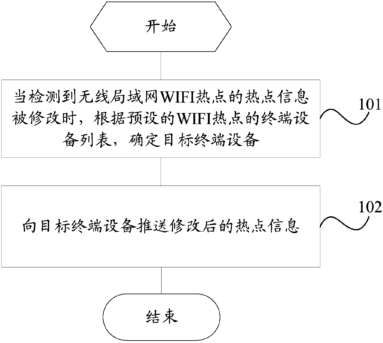 WIFI hotspot information modifying method and device