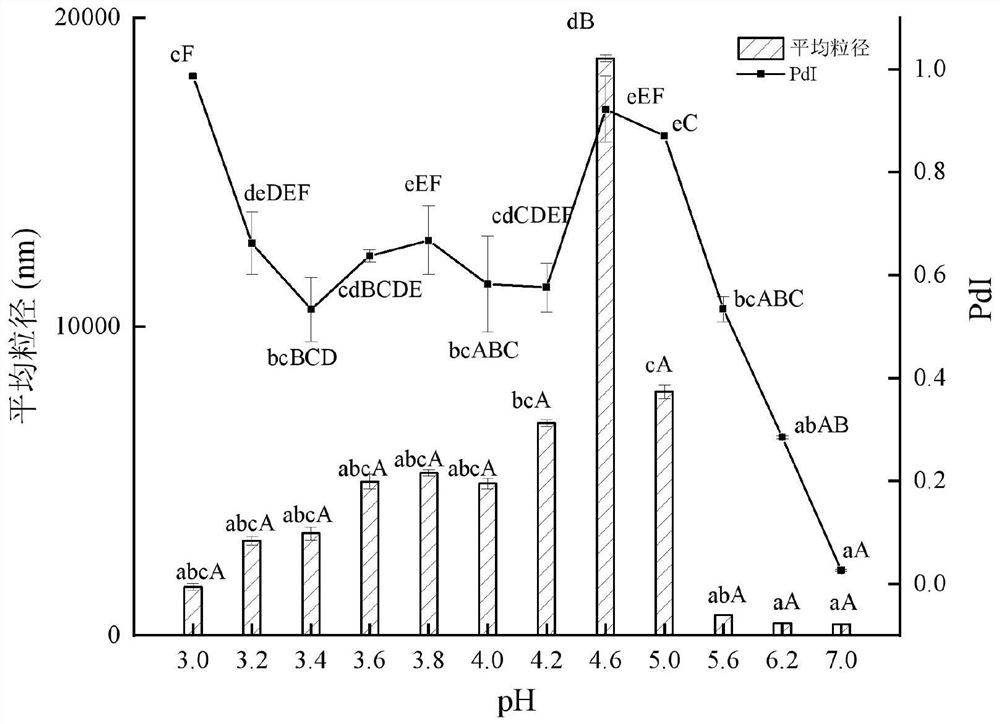 Preparation method and application of balsam pear seed oil multilayer emulsion